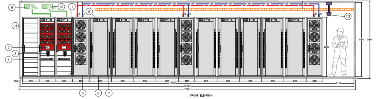 The Makeen Data Centre 3